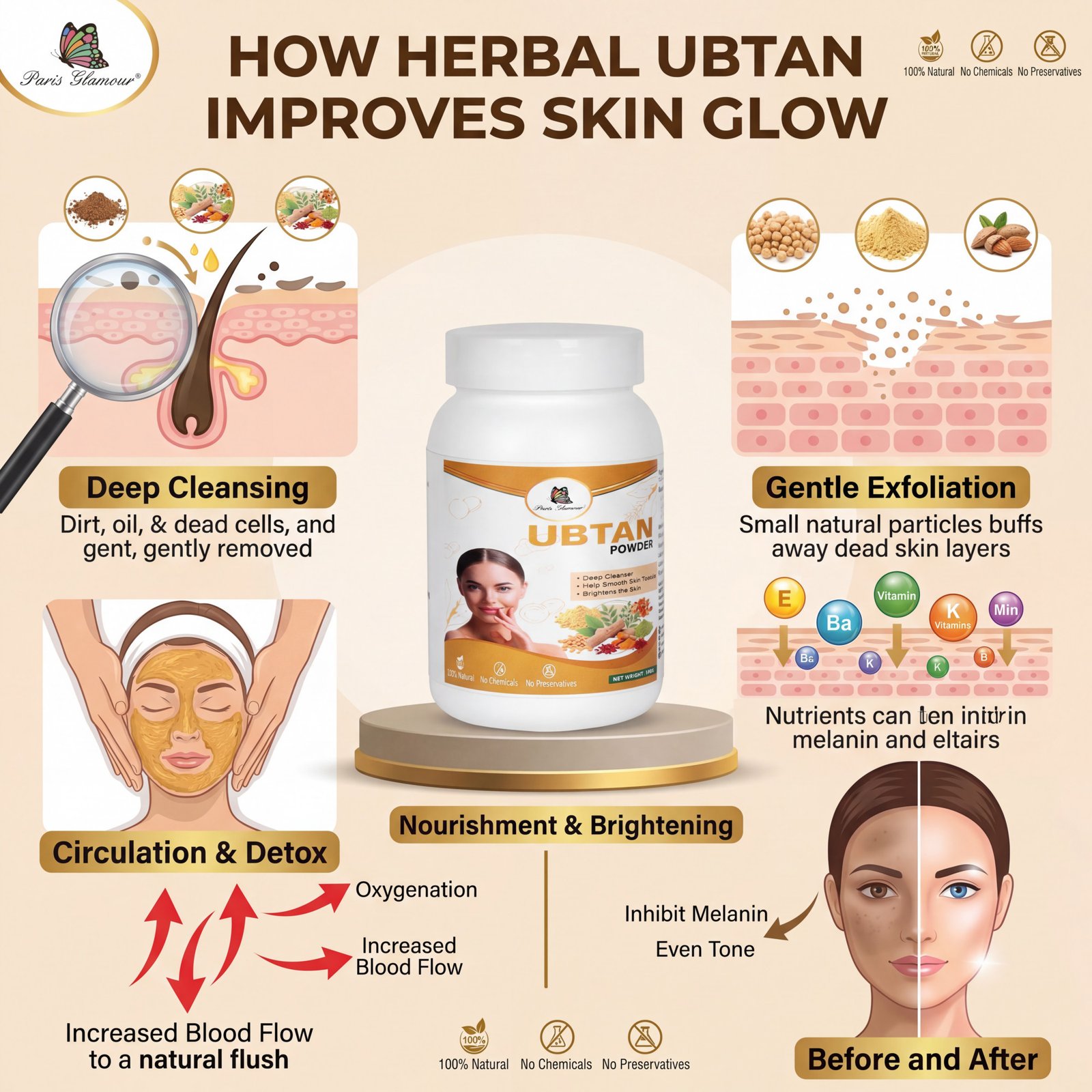 Ubtan Powder 100gm | Traditional Skin Brightening Face Pack Powder - Image 5